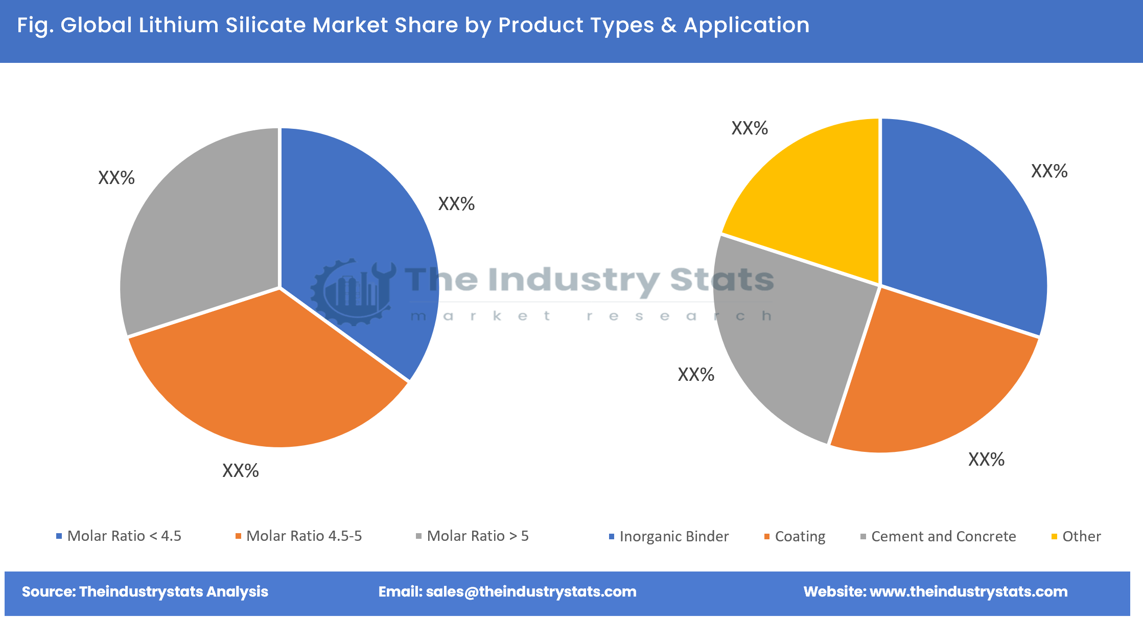 Lithium Silicate Share by Product Types & Application